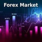 Forex Markets