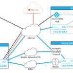 SD-WAN Solution